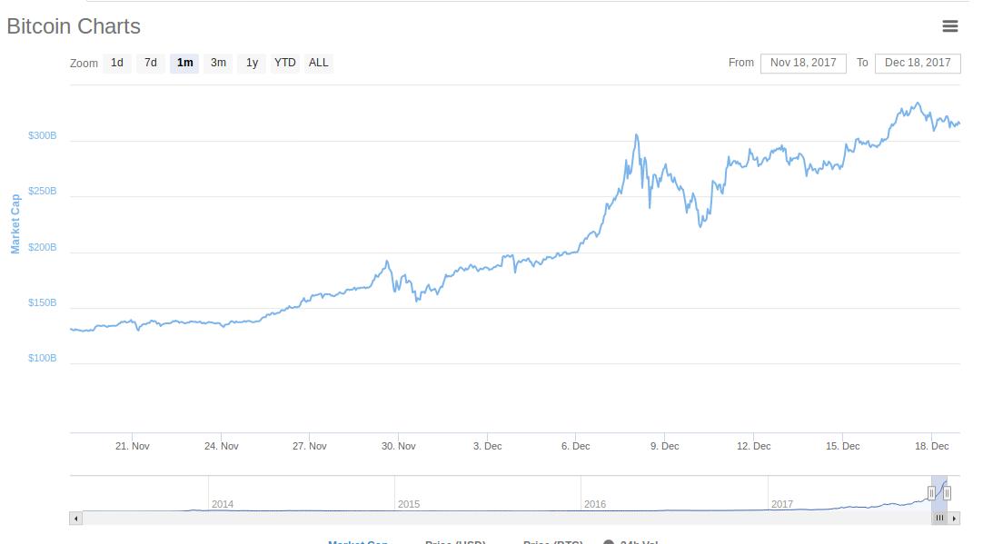 Bitcoin market cap 1m