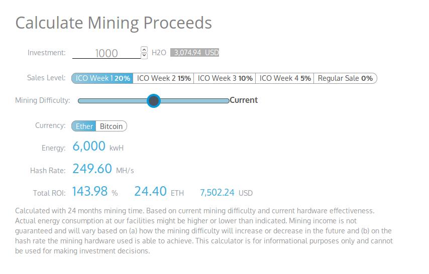 Bitcoin Mining Time Calculator Ethereum Early Contribution Period - 