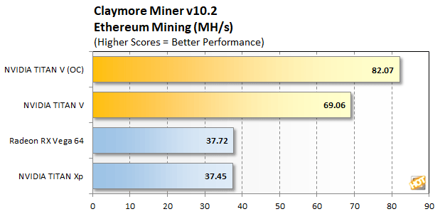Titan V mining performance