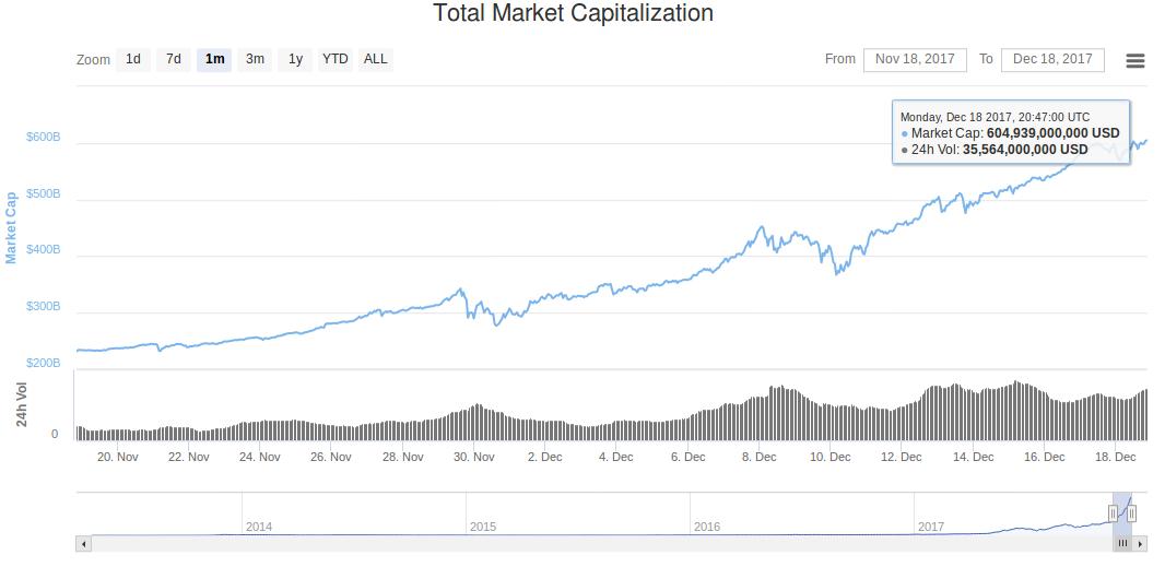 what is crypto market cap